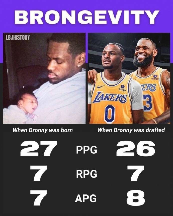 稳定！布朗尼出生时詹姆斯场均27+7 现在场均26+7